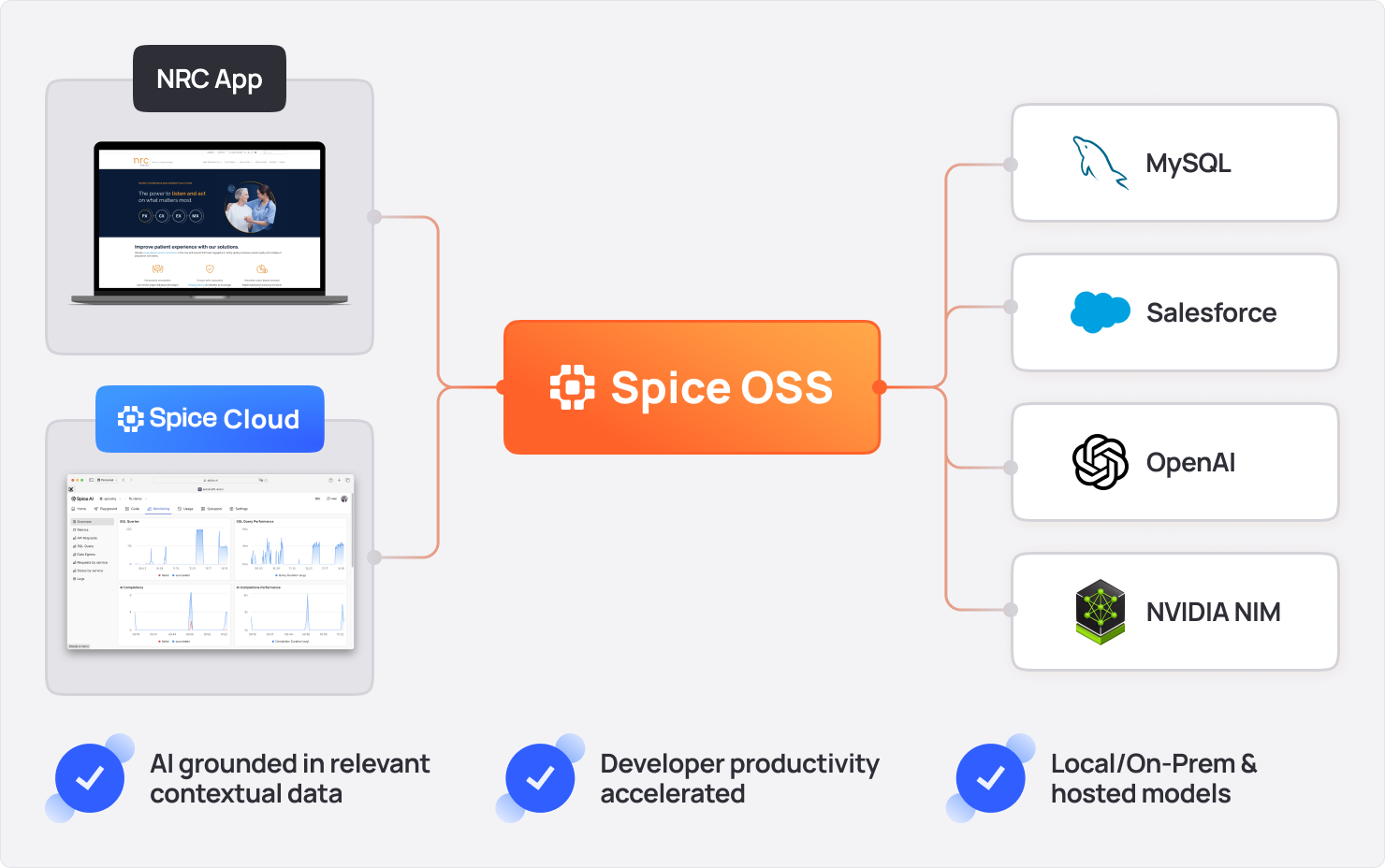 NRC Health data-grounded AI using Spice.ai Open Source